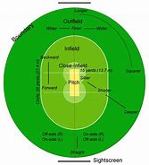 Image result for Cricket Field Size