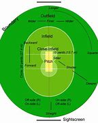 Image result for Cricket Play Ground Showing Sixer