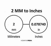 Image result for Chart Showing mm to Inches