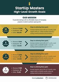Image result for Marketing Plan Infographic