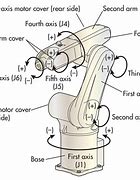 Image result for ABB Robot Arm