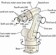 Image result for Robot Arm Joint Design
