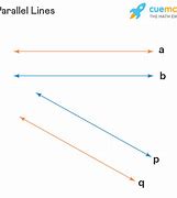Image result for Picture of Parallel Lines