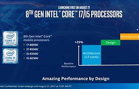 Image result for I5 8th Generation Processor