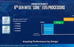 Image result for Core I8