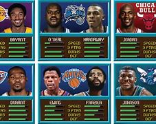 Image result for Original NBA Teams