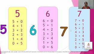 Image result for 4 Number Combinations