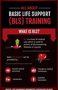 Image result for BLS Training