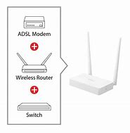 Image result for ADSL2+ Modem