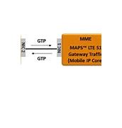 Image result for LTE S1 Interface