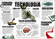 Image result for Infografia Que ES La Tecnologia