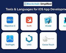 Image result for iOS Programming Language