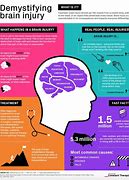 Image result for Impacts Memory and Trauma