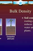 Image result for Soil Bulk Density Chart