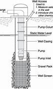 Image result for Well Pump Screen