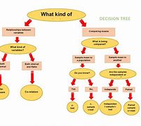 Image result for Decision Tree Flow Chart