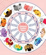 Image result for Chinese Zodiac Animal Month