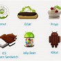 Image result for Sistem Android