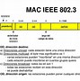 Image result for IEEE 802 Series