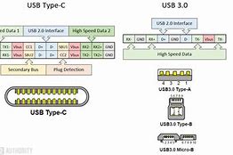 Image result for USB Pin Layout
