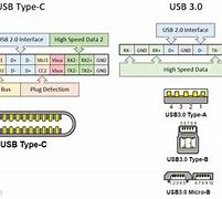 Image result for USB Cable Types Pins