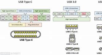 Image result for USBC Power Pins