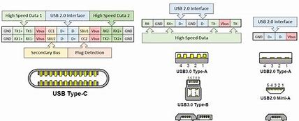 Image result for Difference Between USB Type C Male and Female