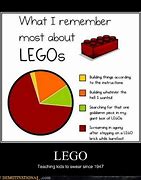Image result for LEGO Instructions Meme