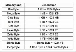 Image result for What Is 1 Kilobyte