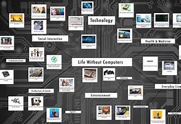 Image result for Life without Computers