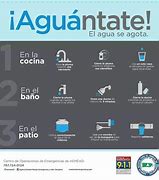 Image result for aguaciento