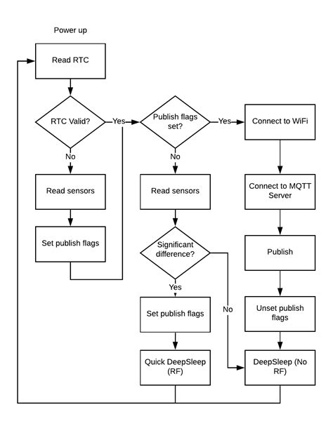 Image result for Wireless MQTT Temp Sensor