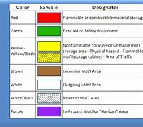 Image result for Kaizen Color Codes