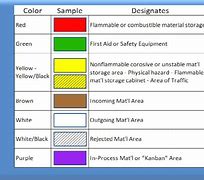 Image result for 5S Color Scheme ISO Standard Guide
