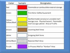 Image result for 5S Color-Coded