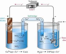 Image result for Simple Electrolytic Cell