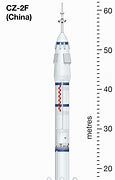 Image result for Long March 5 Rocket Stages