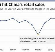 Image result for Business History Timeline