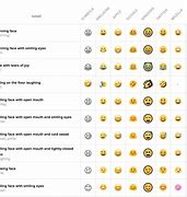 Image result for Emoji Chart Code