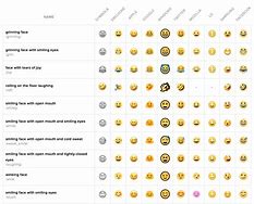 Image result for Samsung Text Emojis