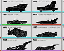 Image result for List of Batmobiles