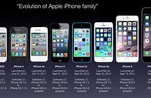 Image result for iPhone SE 1 Release Date