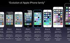 Image result for Apple iPhone Release Timeline Up to 13