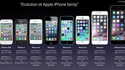 Image result for iPhones in Order From Oldest to Newestddddddssssssssss