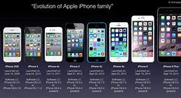 Image result for iPhone List in Order of Release