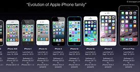 Image result for Mac/iPhone Model 2012