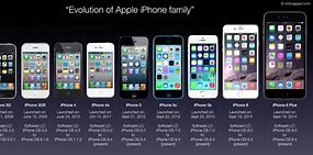 Image result for Release Dates for iPhones