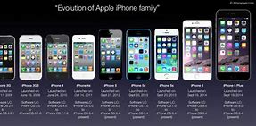 Image result for iPhone Generations Chart