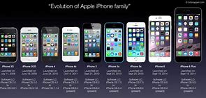 Image result for When Did the Firdst iPhone Release