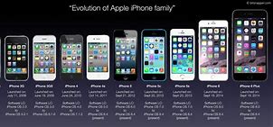 Image result for iPhone Exterior Each Version